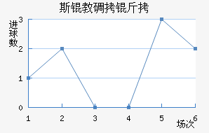 ˹�̵��ս�������������