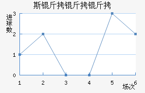 ˹���°��׵����������������