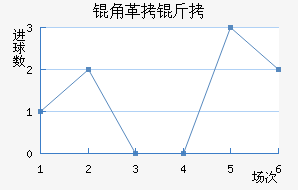 �Ǹ��޵ٸ�˹��������������