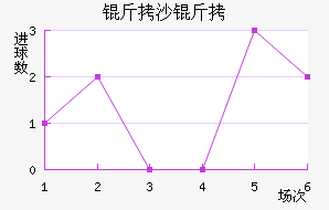 ��ɳ���������������