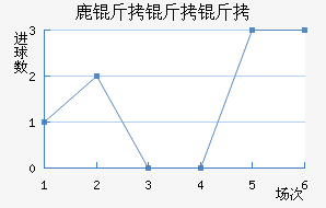 ¹�������ӽ�������������