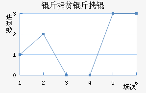 ��ƶ��½�������������