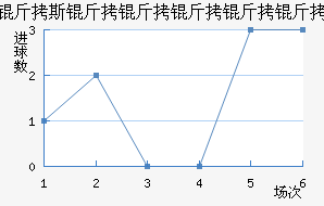 ��˹������������������������