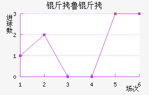 ��³���Ƚ�������������