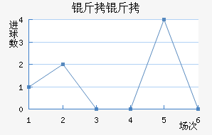 ���½�������������