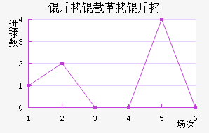 ���ظ��½�������������