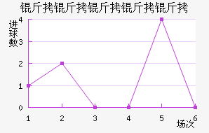 �����Ƕ����½�������������