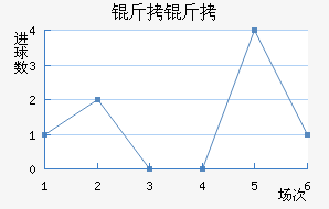 �����������������