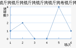 ��ͽ�������������