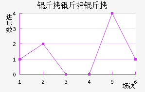 �����������������������