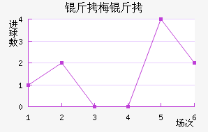 ��÷���˽�������������