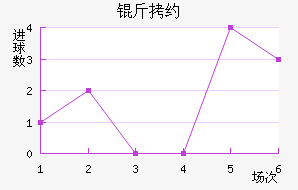 ��Լ��������������