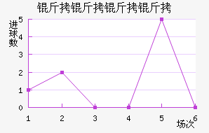 ����������������������