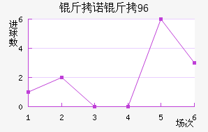 ��ŵ��96��������������