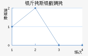 ��˹�ص½�������������