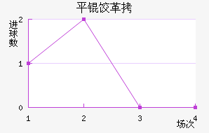 ƽ�ȸ߽�������������