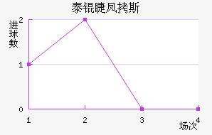 ̩�޷�˹��������������