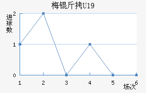 ÷��U19��������������