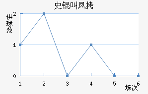 ʷ�з����̽�������������