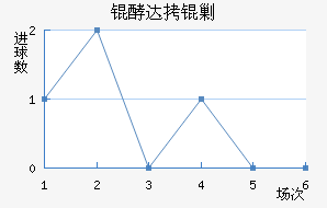 �ʹ��˹��������������