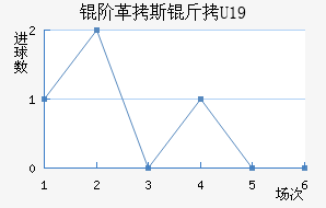 �׸�˹��U19��������������
