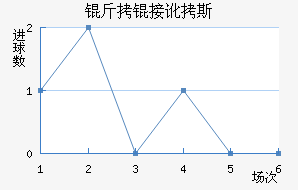 ���Ӷ�˹��������������