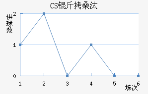 CS��ɣ̭��������������