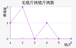 ë����˹��������������