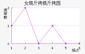 Ů����԰Ѳ���߽�������������