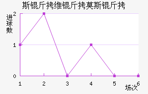 ˹��ά��Ī˹����������������