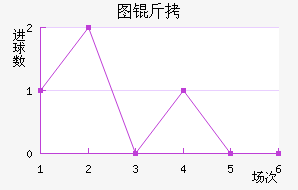 ͼ����������������