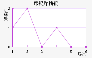 ϯ�����������������