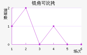 �ǿɶ�������ķ��������������