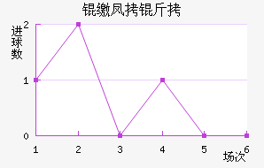 �ɷ����������������