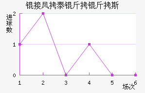 �ӷ�̩����˹��������������