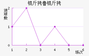 ��³�߽�������������