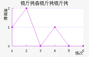 ��ɭ�����������������