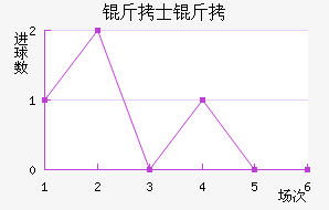 ��ʿ�ж�˹��������������