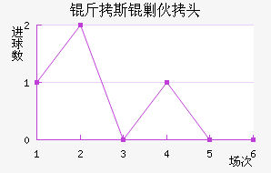 ��˹�˻�ͷ��������������