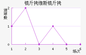 ��ά˹����������������