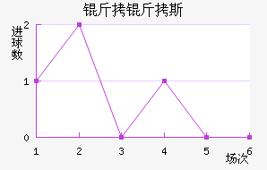 ����˹��������������