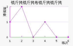 ����ϣ������������������