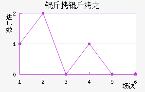 ����֮��������������