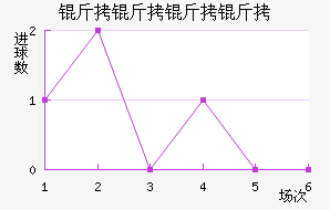 ���������������������