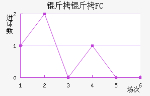 ����FC��������������