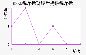 ��˹��ά�˽�������������