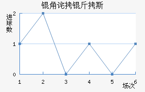 �ǲ���˹��������������