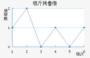 ��³ά��������������