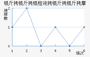 �����ղ�����Ħ��������������