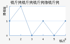 ������ά���������������